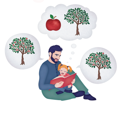 Far sidder med pige på skødet og en åben bog. Billeder af træ med æbler, træ og et æbel ved siden af, træ med æbler.